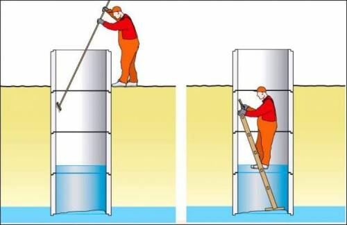 Как чистить колодец из бетонных колец