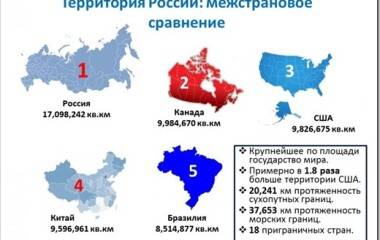 Интересные факты о России и ее природе