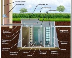 Как работает компрессор в септике