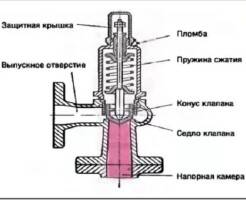 Виды клапанов для трубопроводов и чем они отличаются от задвижек