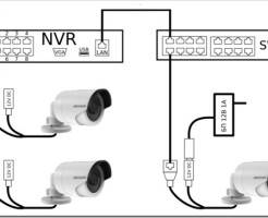 Оборудование для видеонаблюдения. IP-камеры и их особенности