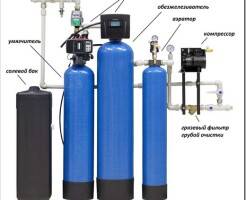 Как работает обезжелезиватель воды