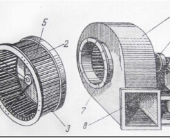 Как работает радиальный вентилятор