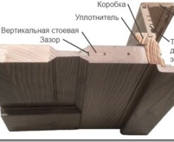 Филенчатые деревянные двери - что это такое простыми словами