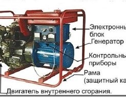 Как работает газовый генератор для дома
