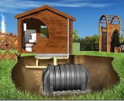 Как правильно выбрать септик: характеристики, объем и условия установки