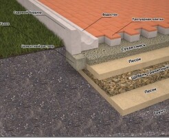 Как правильно укладывать брусчатку: технология монтажа и советы