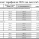 Деньги под контролем: как казахстанской семье пережить рост цен в 2026 году